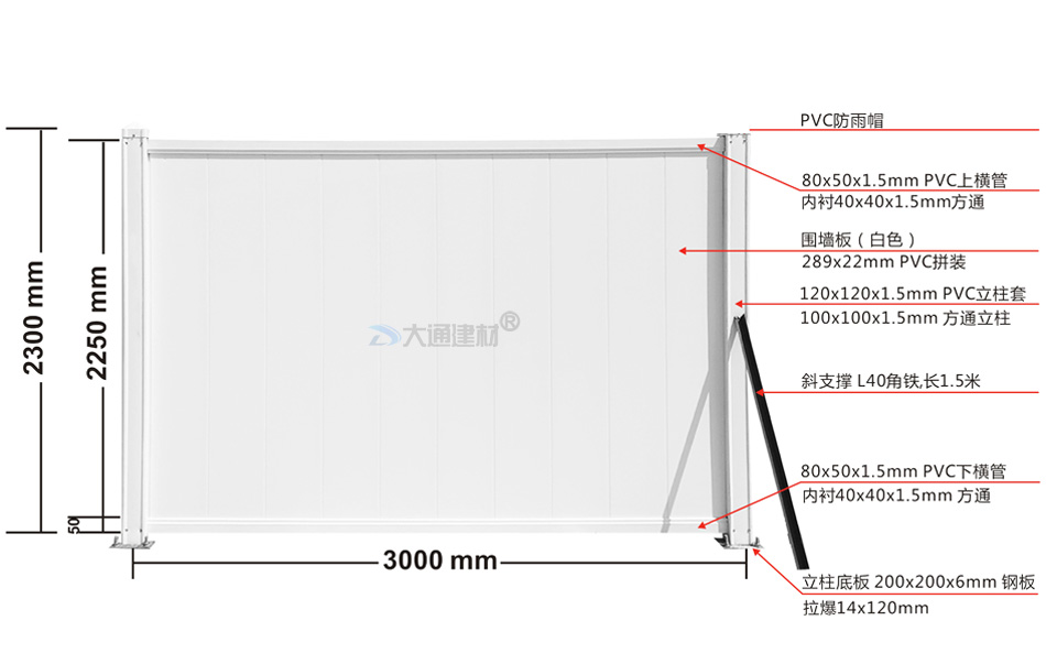 市政新標準平面墻板PVC圍擋2.2米高